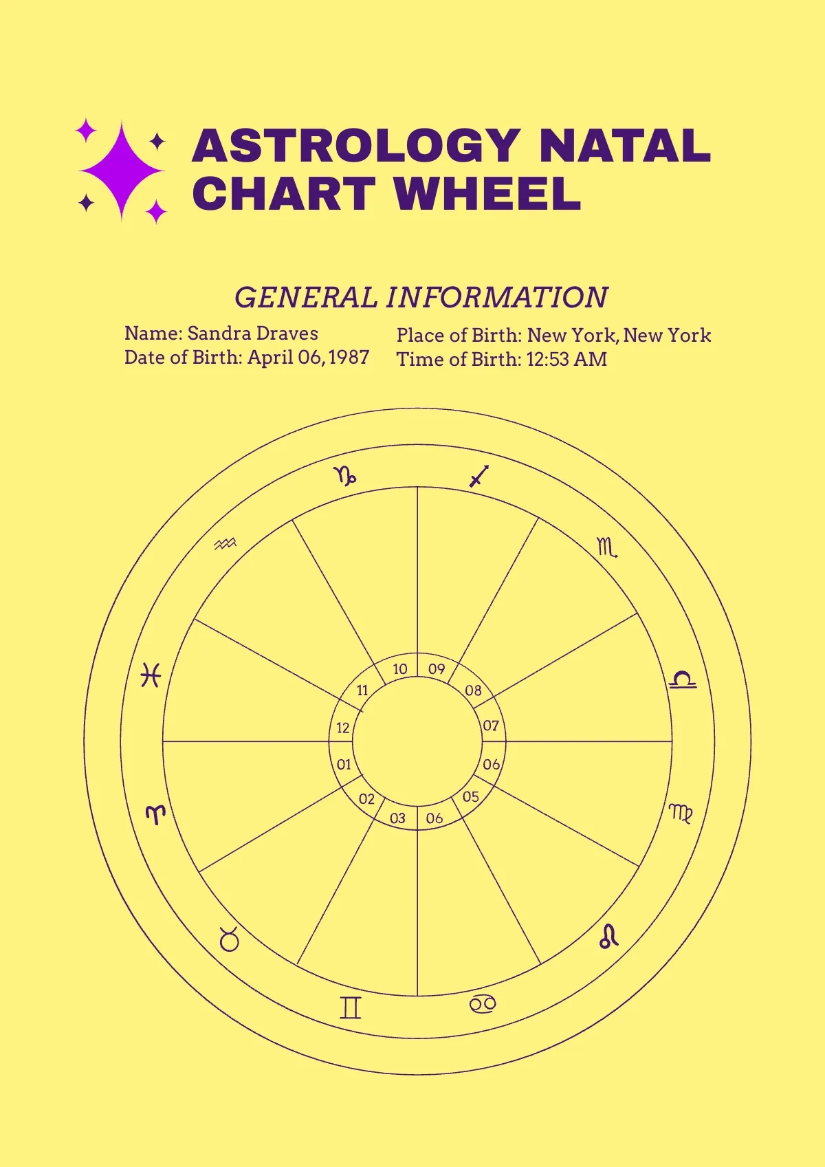 Professional Printable Natal Charts