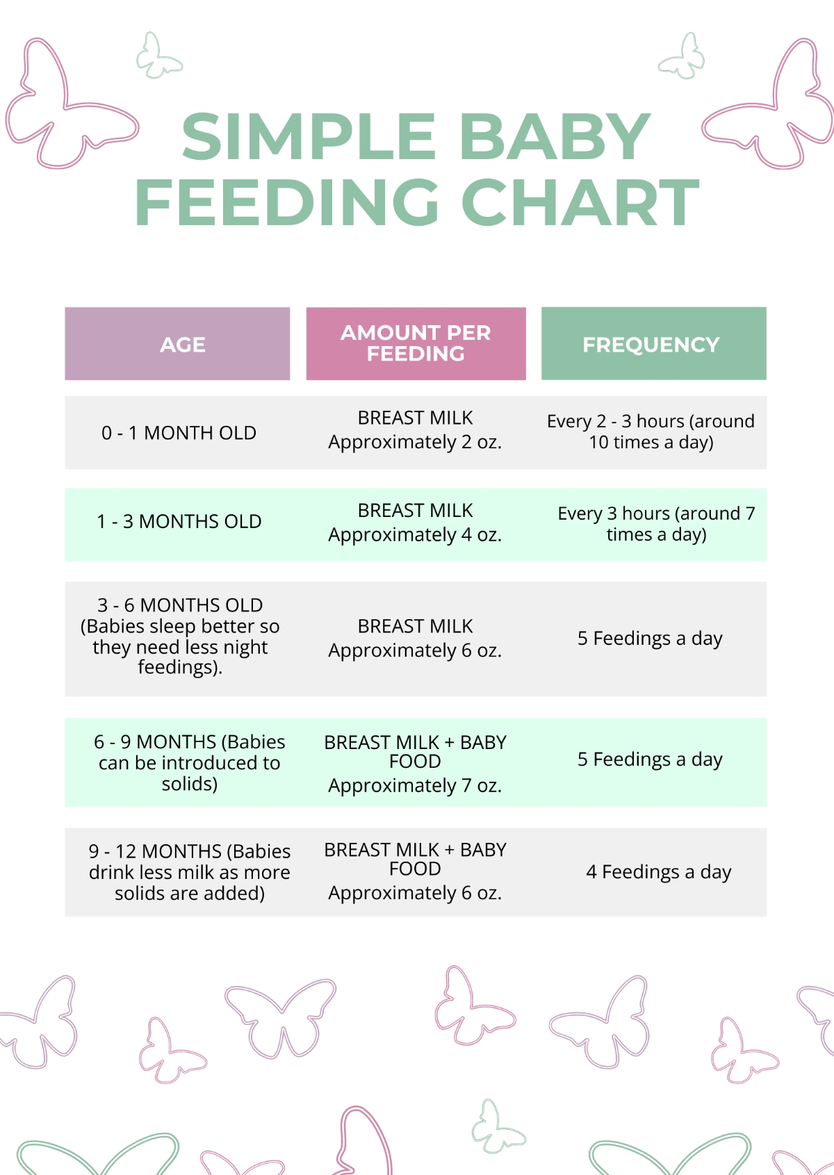 Free Printable Feeding Chart For Babies