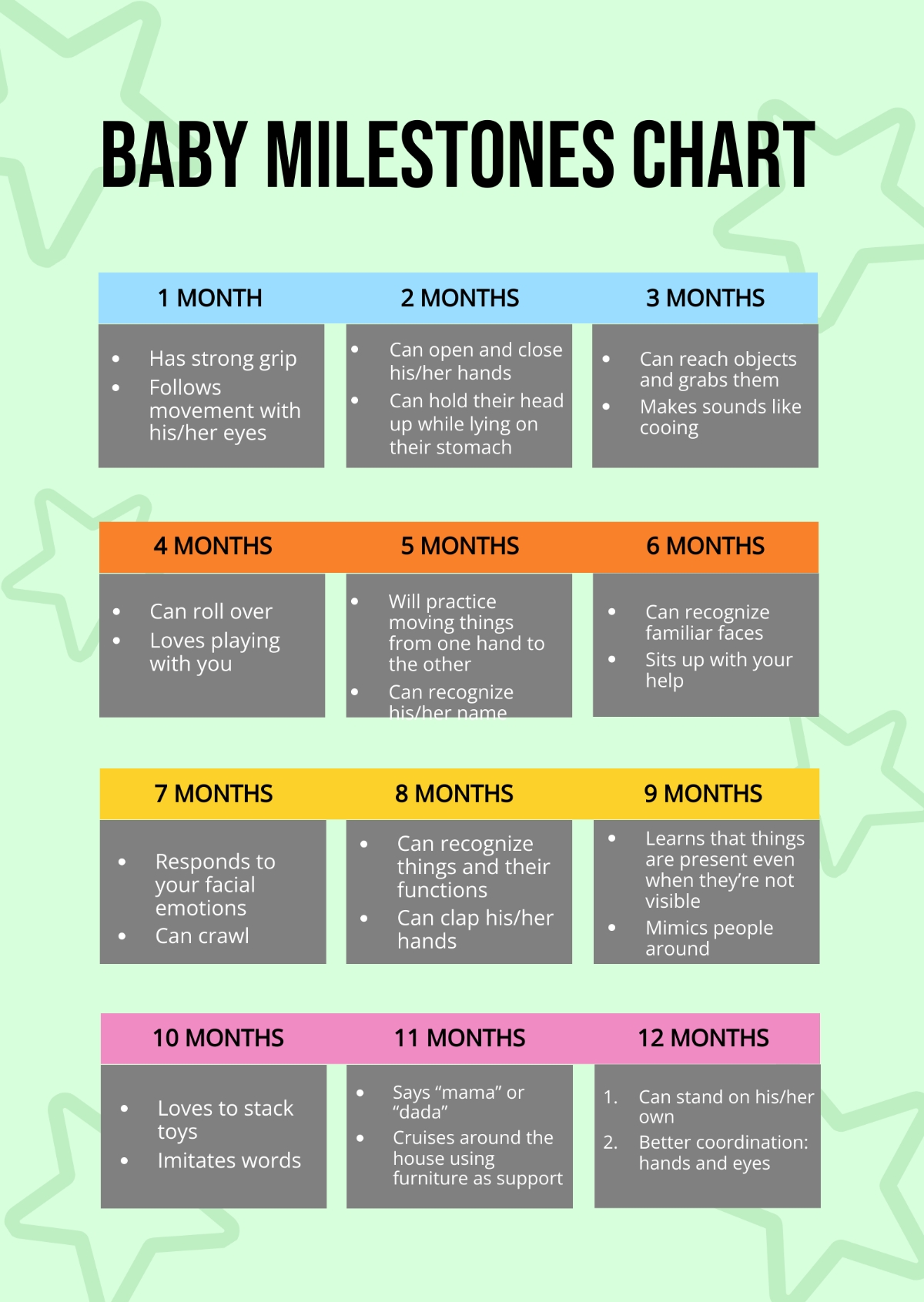 Free Baby Milestones Chart Templates Editable And Printable