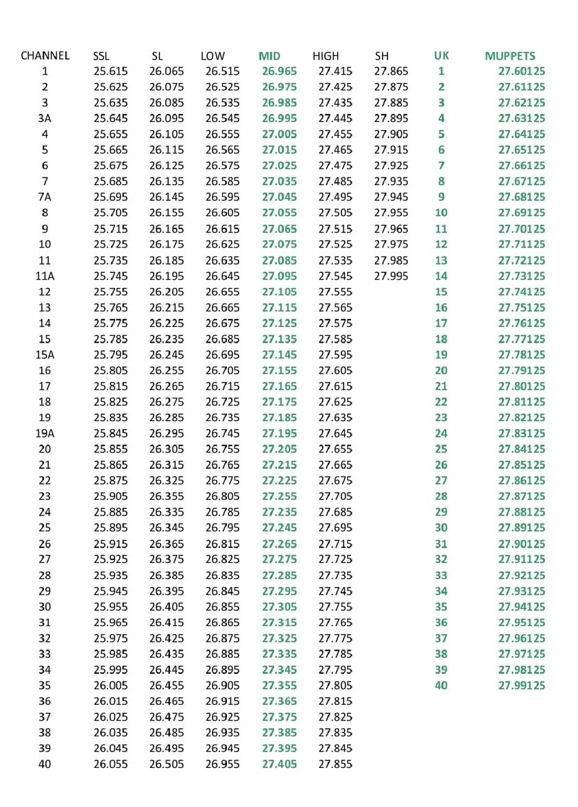 Free Band Is It Free Delta Tango International DX Group Free Band Is It Free Delta Tango International DX Group