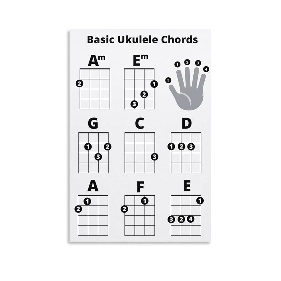 Free Beginner Ukulele Chord Chart Printable Teach Beside Me