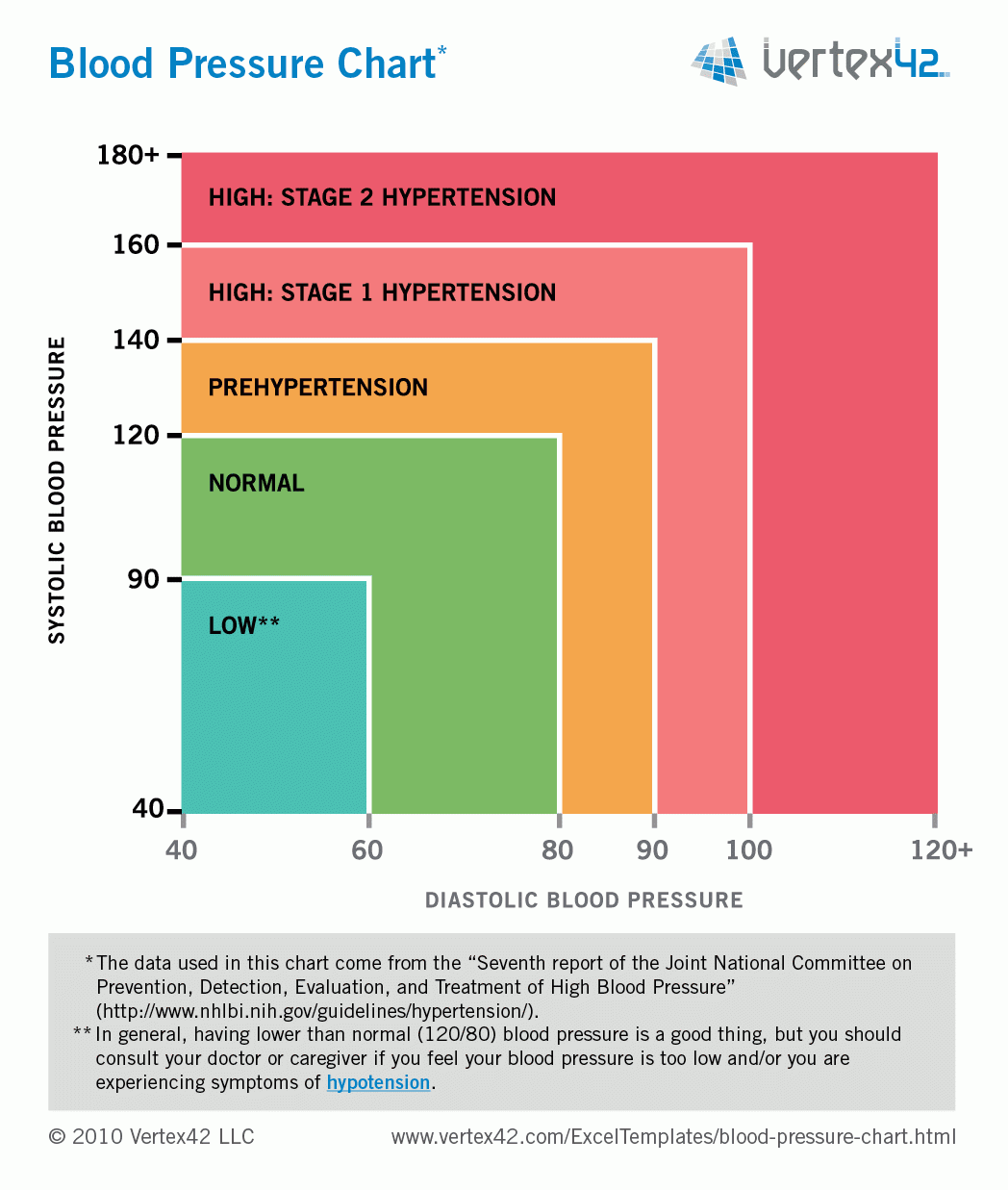 Free Blood Pressure Chart And Printable Blood Pressure Log Free Blood Pressure Chart And Printable Blood Pressure Log