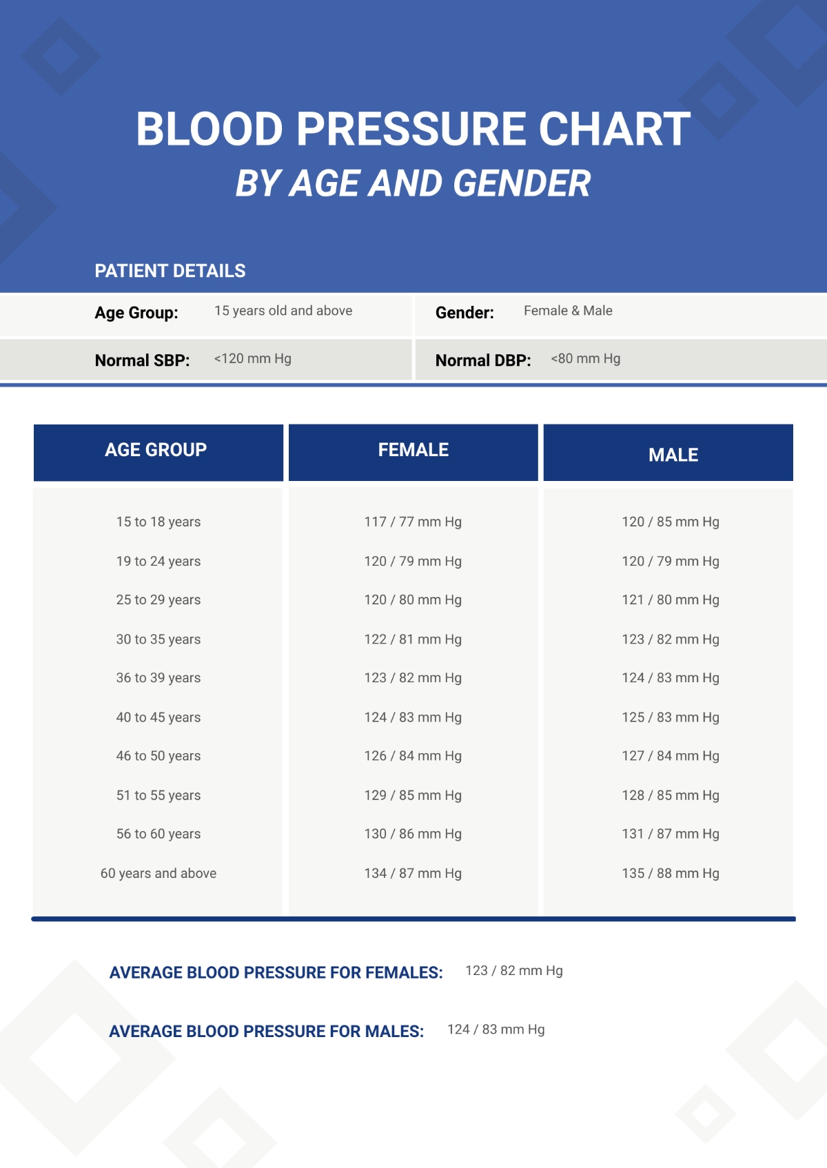 Free Blood Pressure Chart By Age And Gender Template To Edit Online
