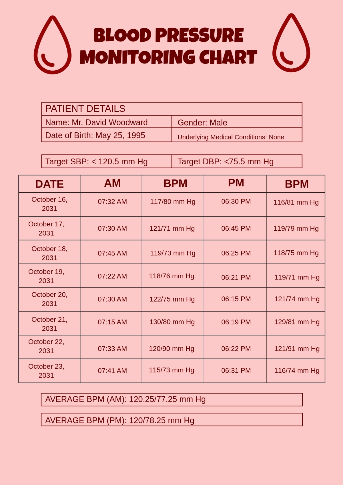Printable Chart Fpr Bp Readings