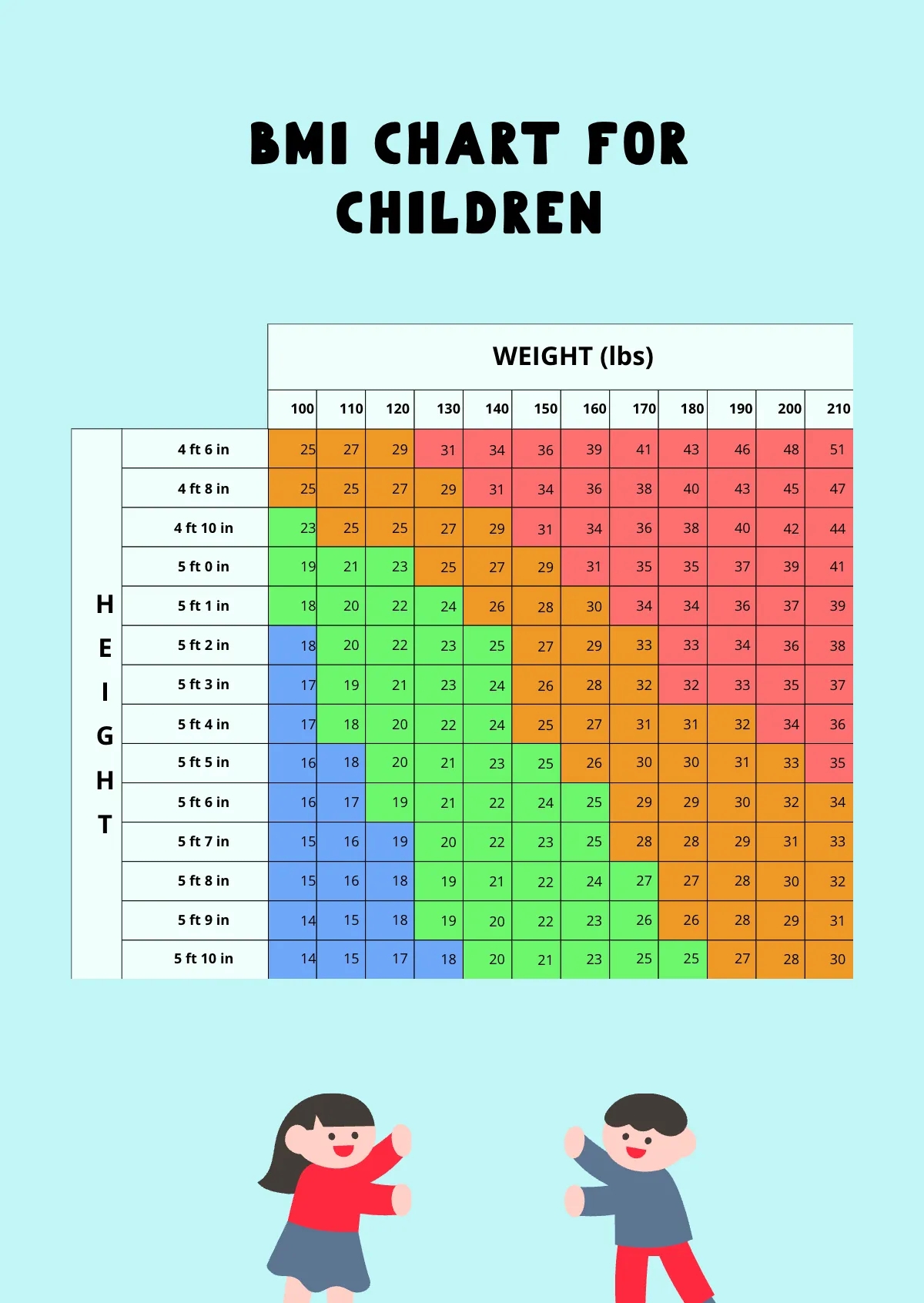 Free BMI Chart For Children Template To Edit Online