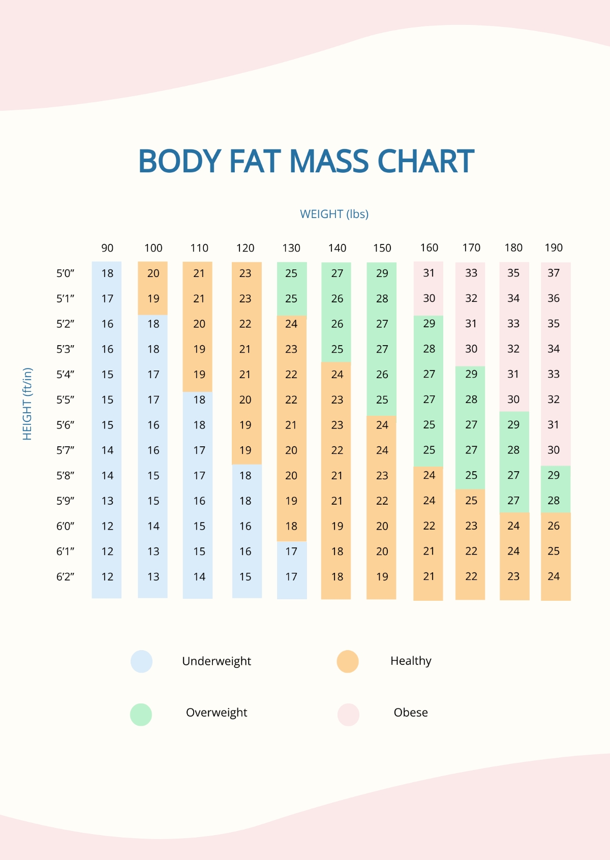 Free Body Fat Mass Chart Template To Edit Online