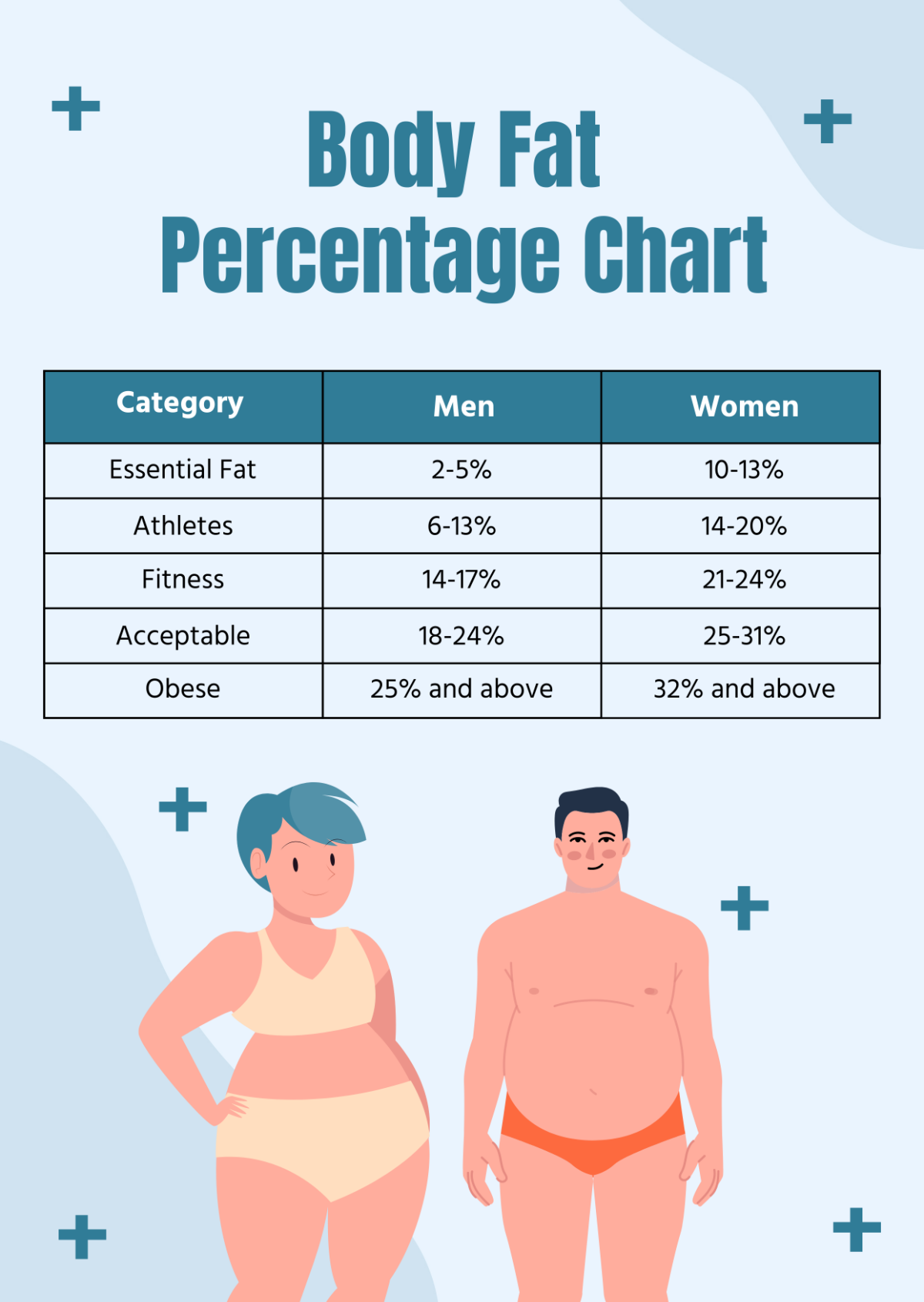 Free Body Fat Percentage Chart Template To Edit Online