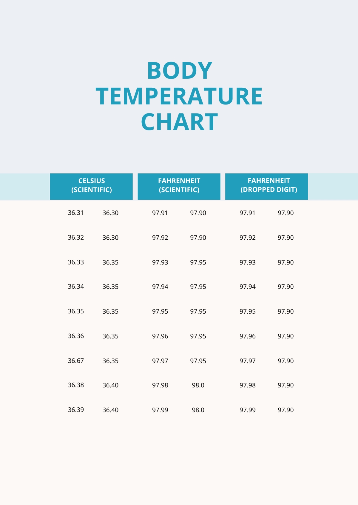Free Body Temperature Chart Templates Editable And Printable