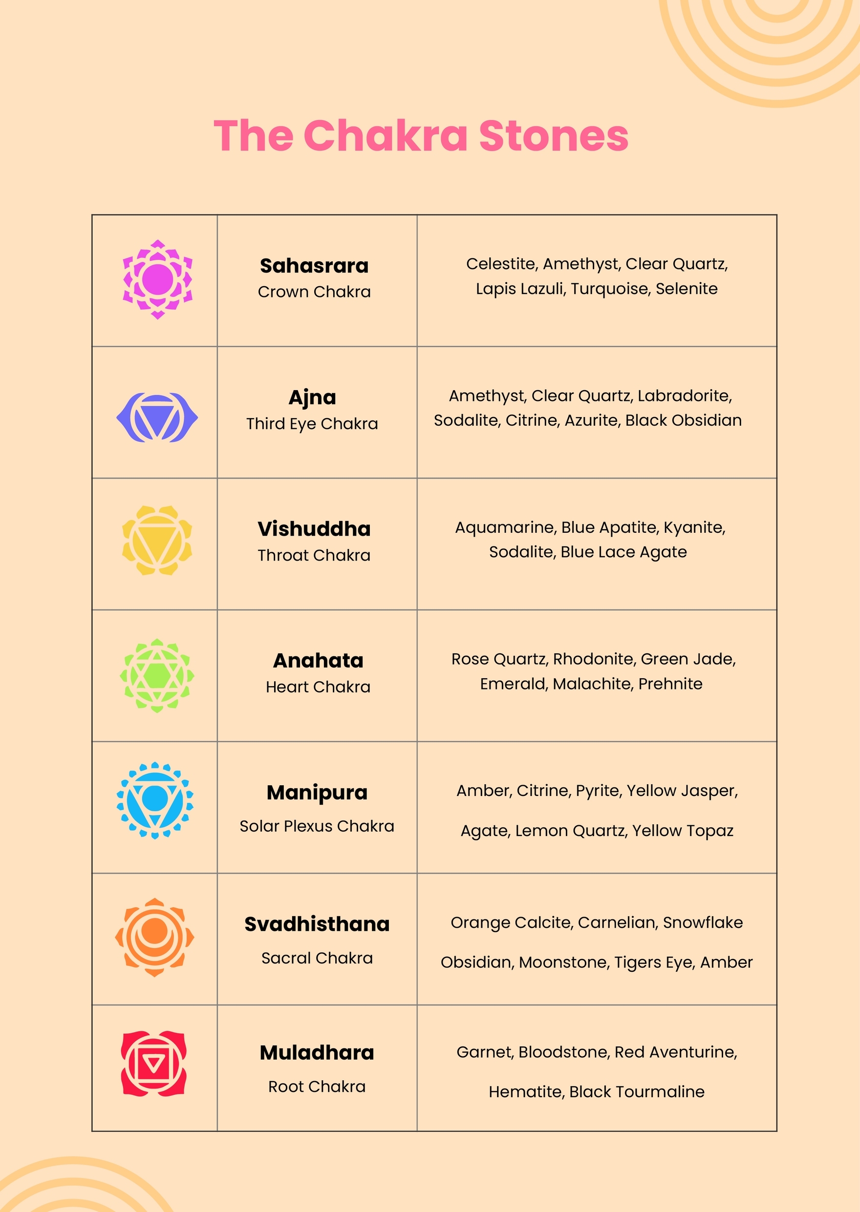 Free Chakra Chart Templates Editable And Printable Free Chakra Chart Templates Editable And Printable