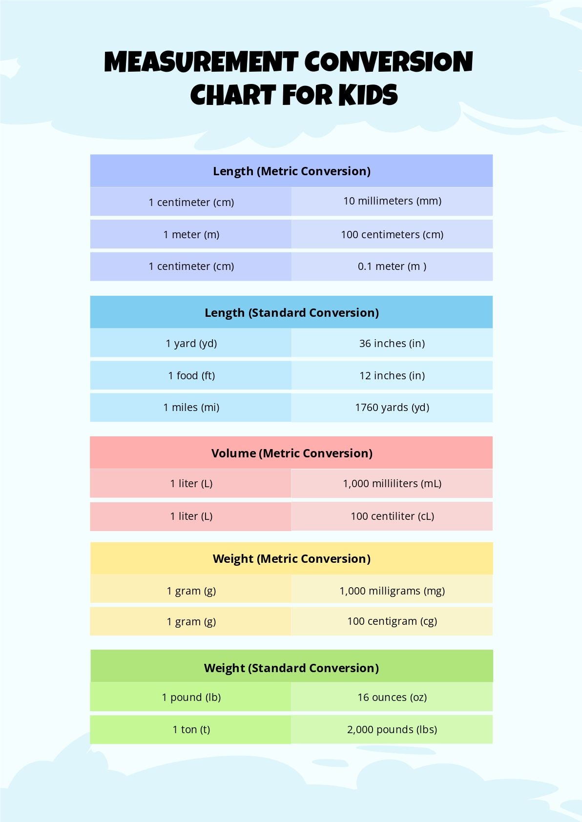 Free Conversion Sheet For Measurements Download Free Conversion Sheet For Measurements Png Images Free Worksheets On Clipart Library