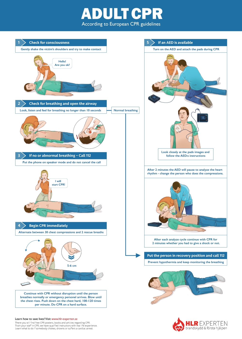 Free CPR Steps Poster Learn How To Do Adult And Child CPR