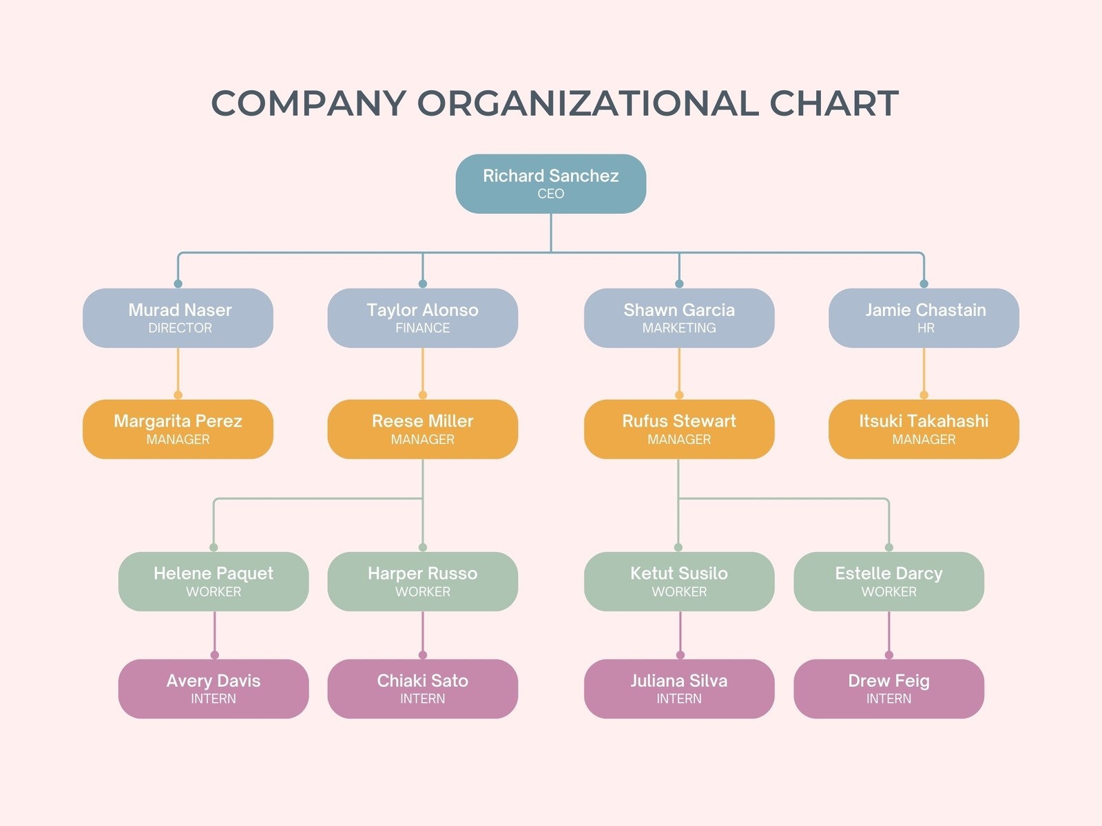 Free Custom Organization Chart Templates Canva