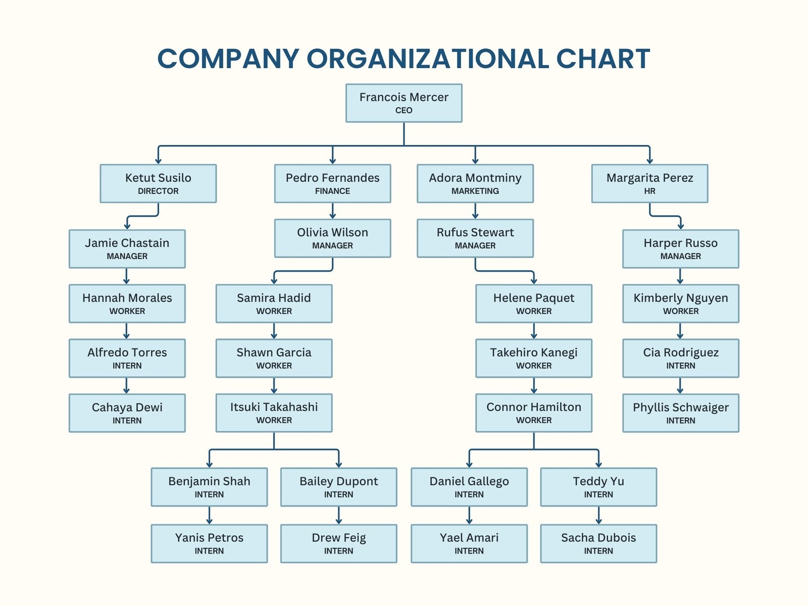Free Custom Organization Chart Templates Canva