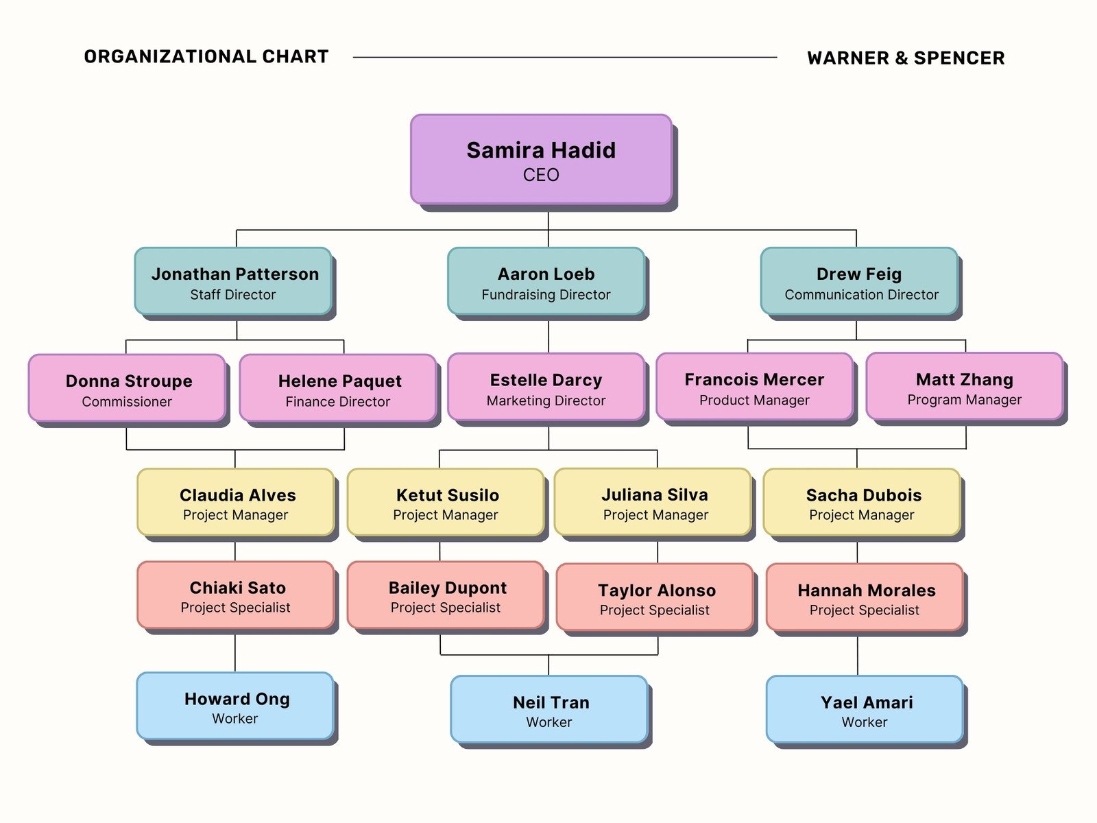 Printable Monthly Organizational Chart