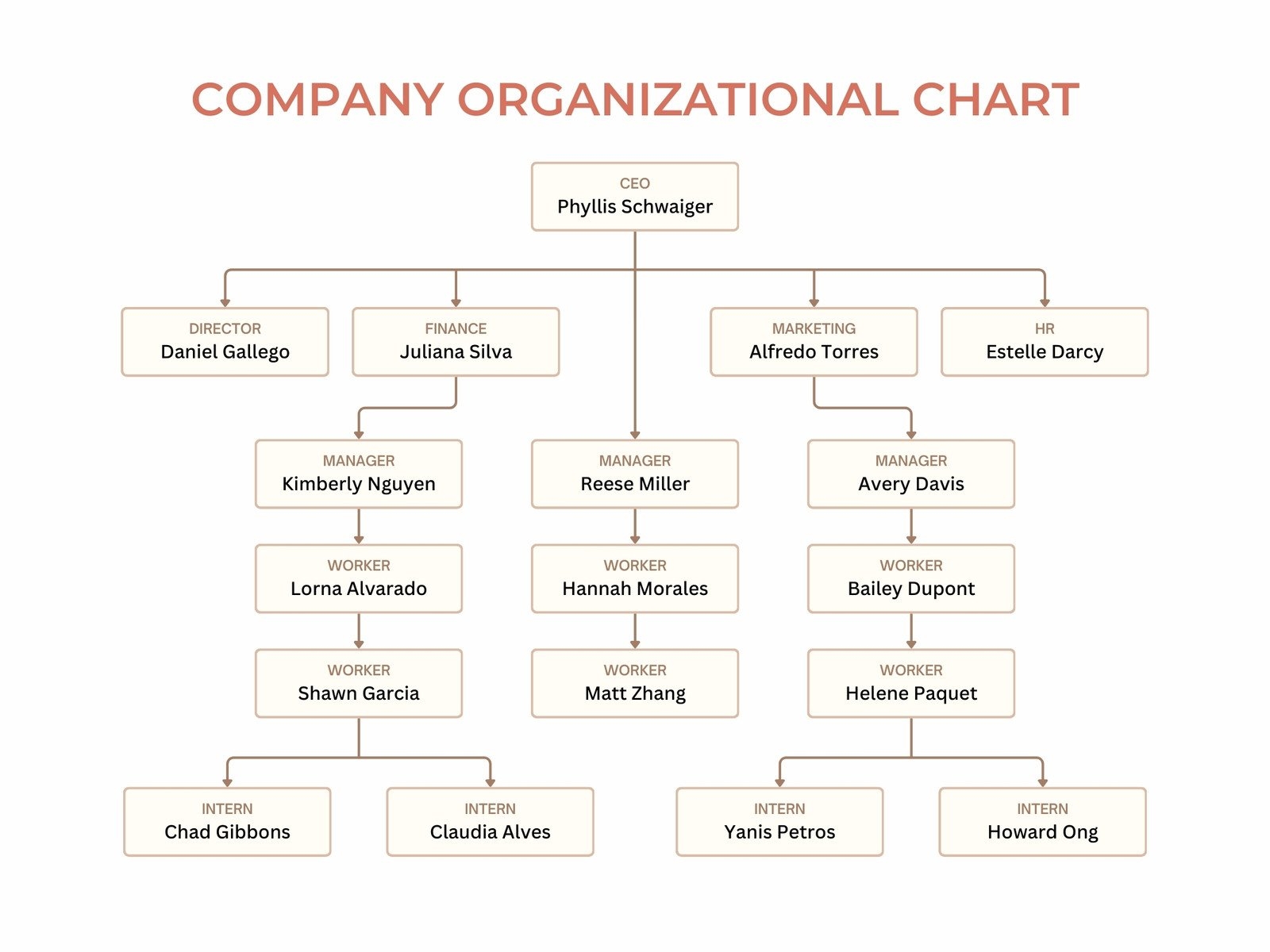 Free Custom Organization Chart Templates Canva