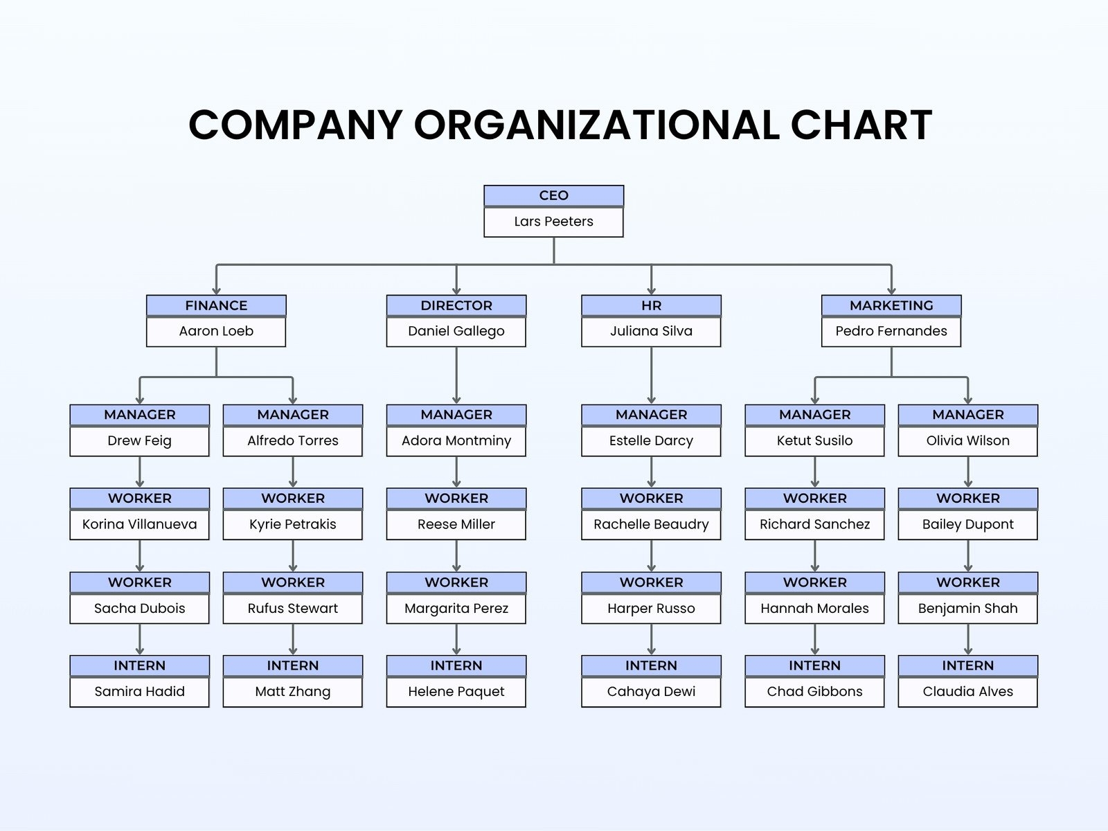 Free Custom Organization Chart Templates Canva Free Custom Organization Chart Templates Canva
