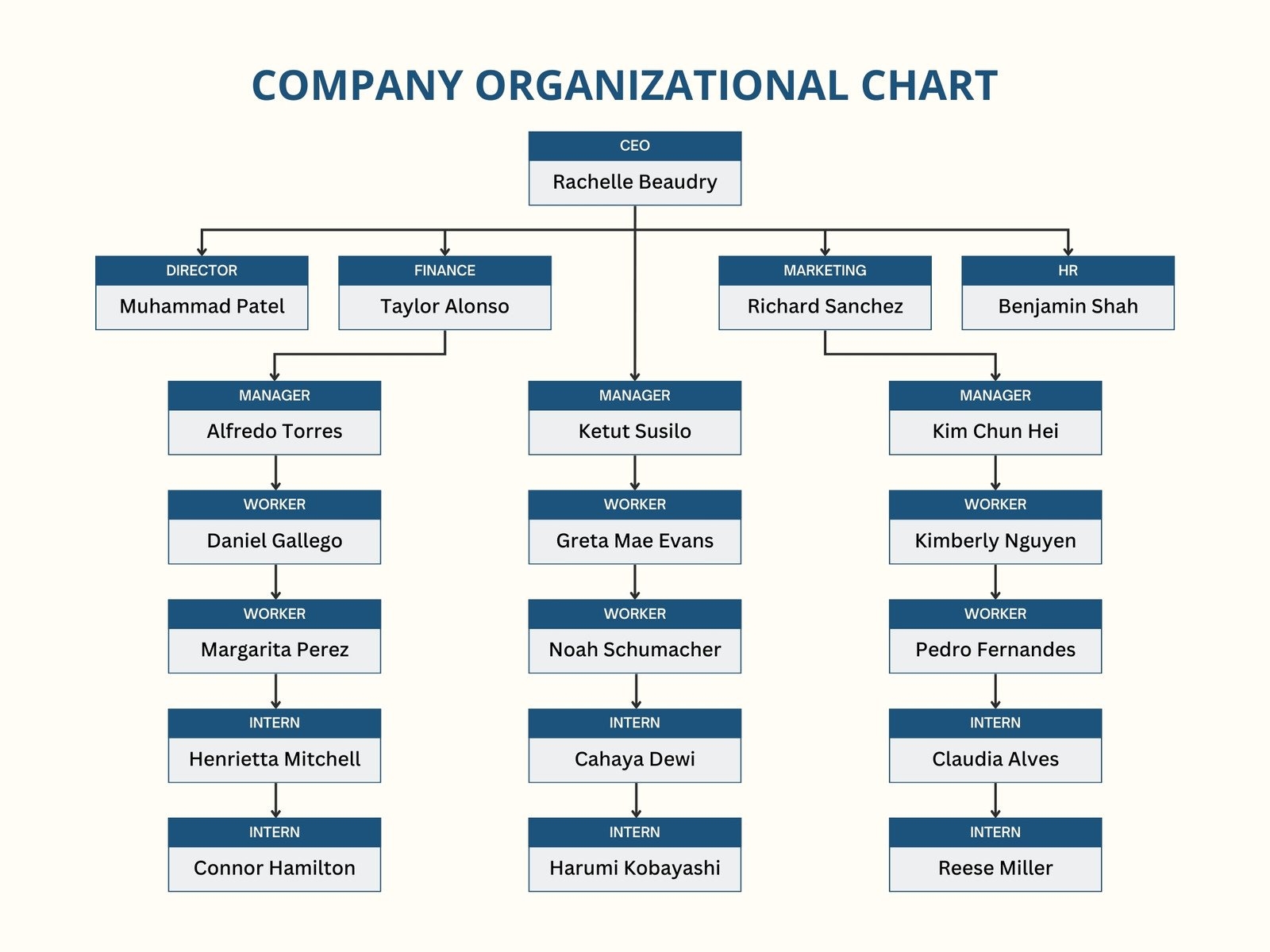 Free Custom Organization Chart Templates Canva
