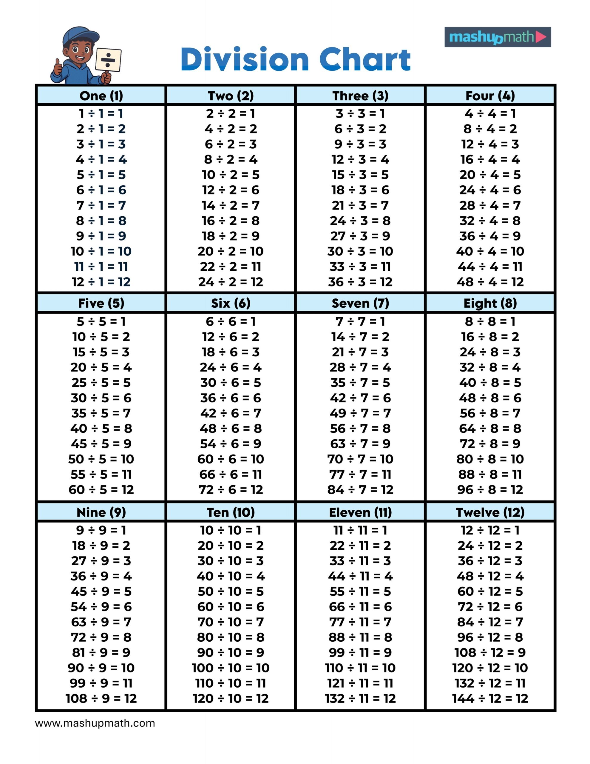 Free Division Chart Printable PDF Mashup Math
