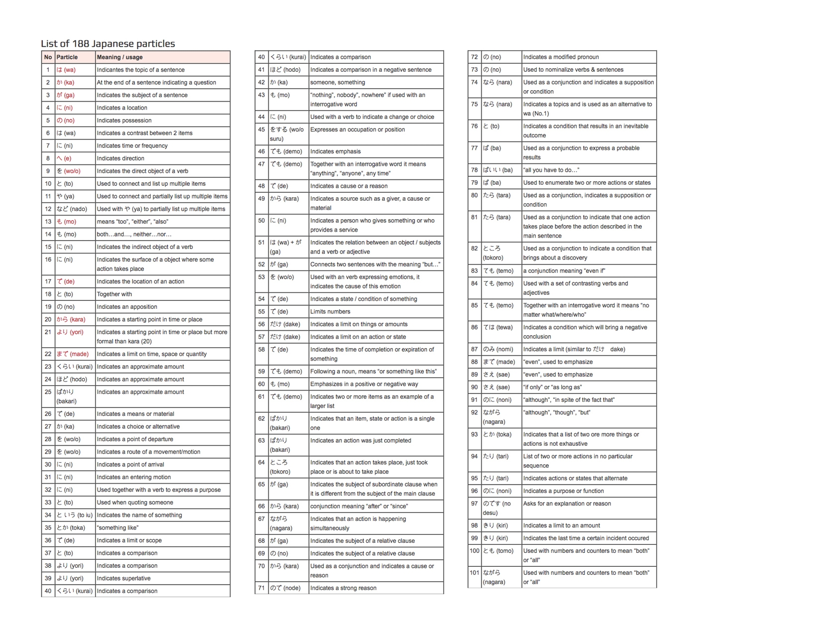 Free Download Japanese Particles Cheat Sheet A Couple Of Tourists