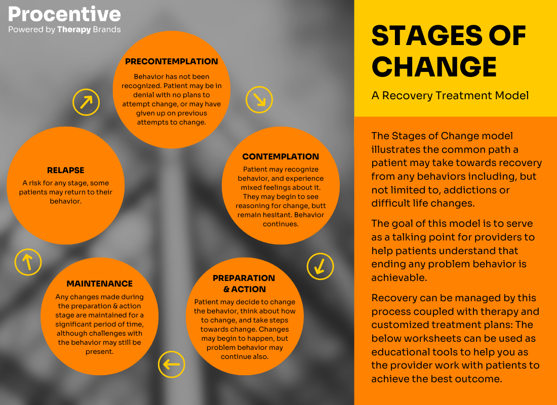 Printable Stages Of Change Worksheet Pdf