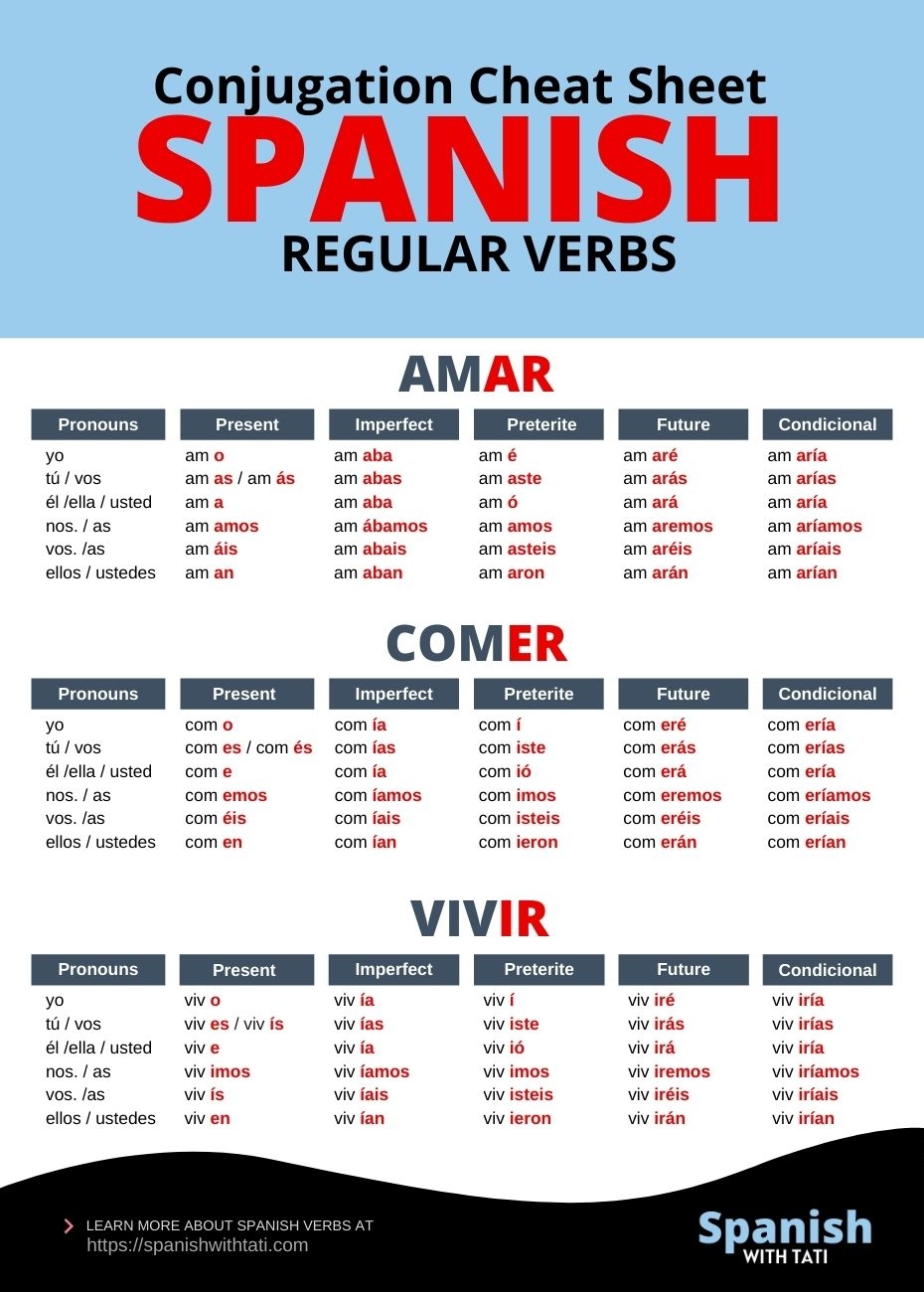 Spanish Verb Conjugation Chart Pdf Printable