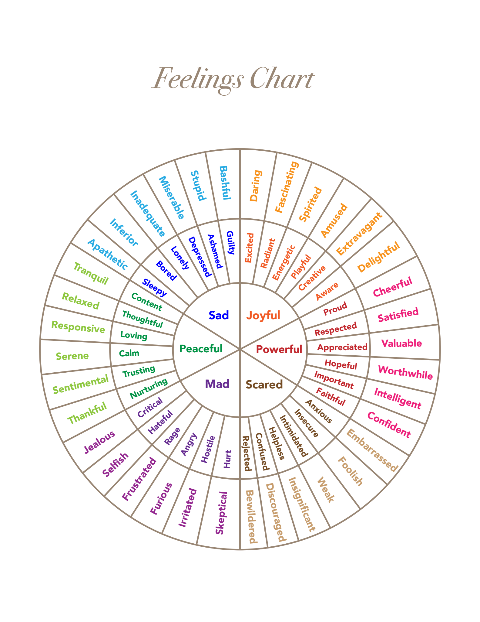 Free Feelings Chart Printable For Couples Awesome Marriage Marriage Relationships And Premarital Counseling With Dr Kim Kimberling