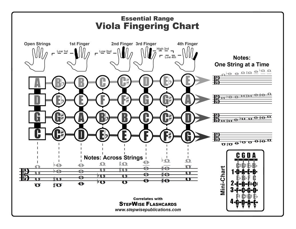 Printable Oboe Fingering Chart