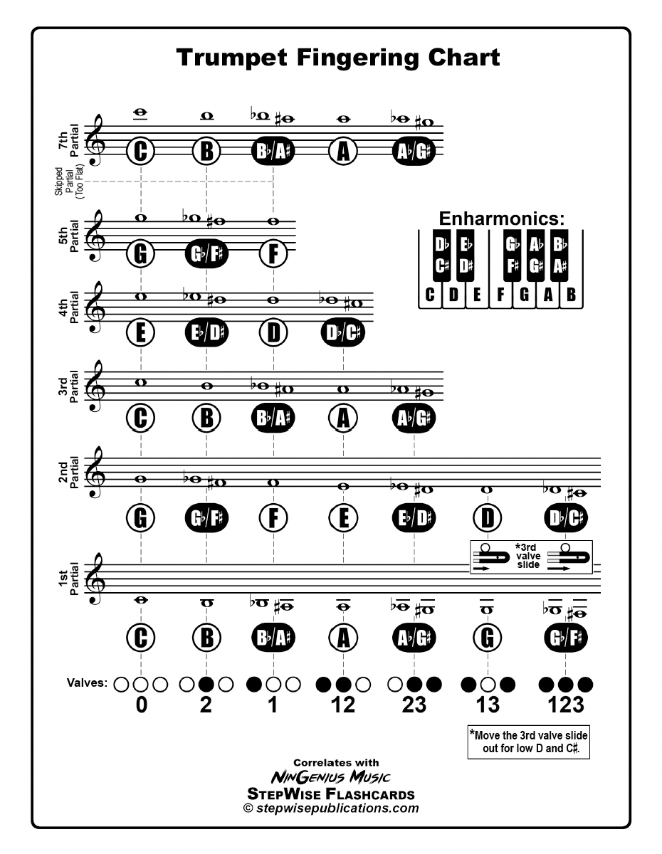 Piano Fingering Chart Printable