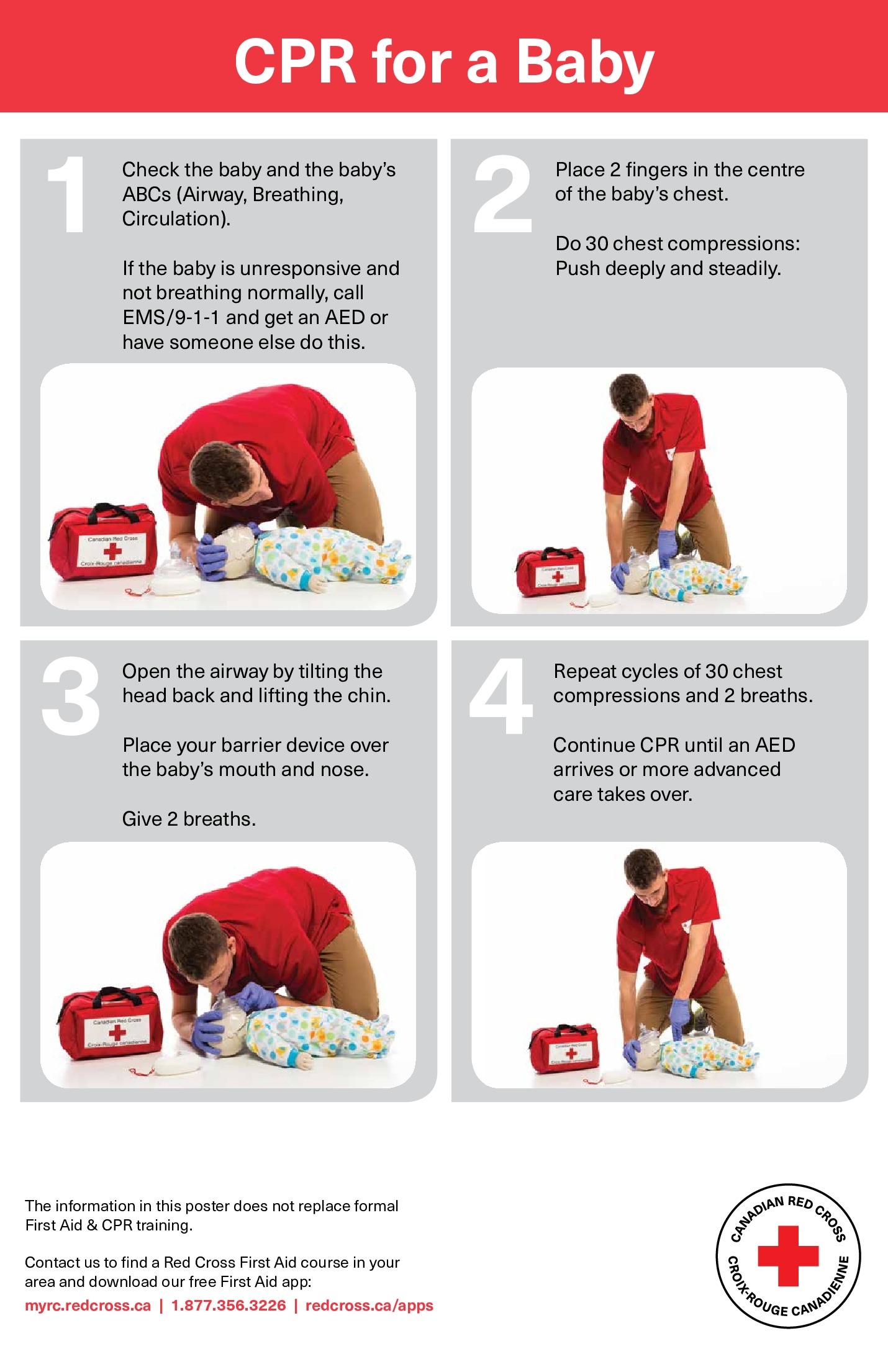 Cpr Child Chart Printable