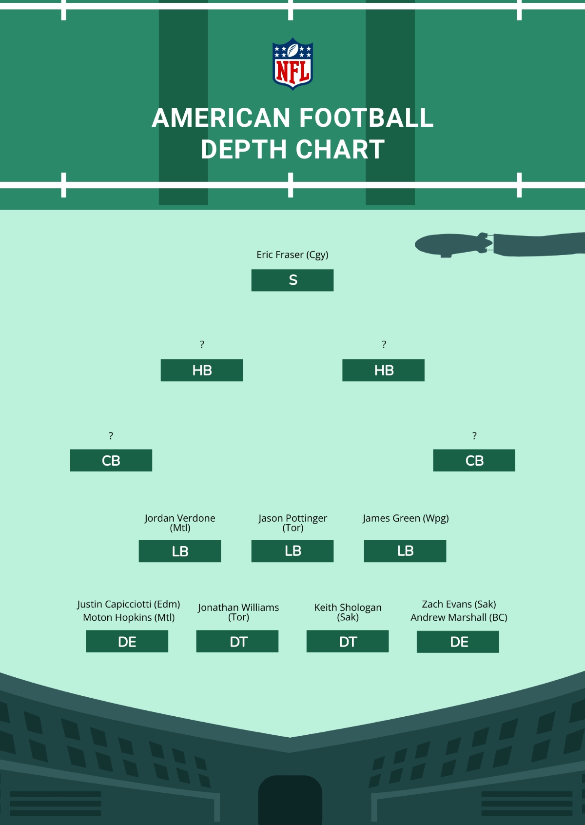 Free Football Depth Chart Templates Editable And Printable