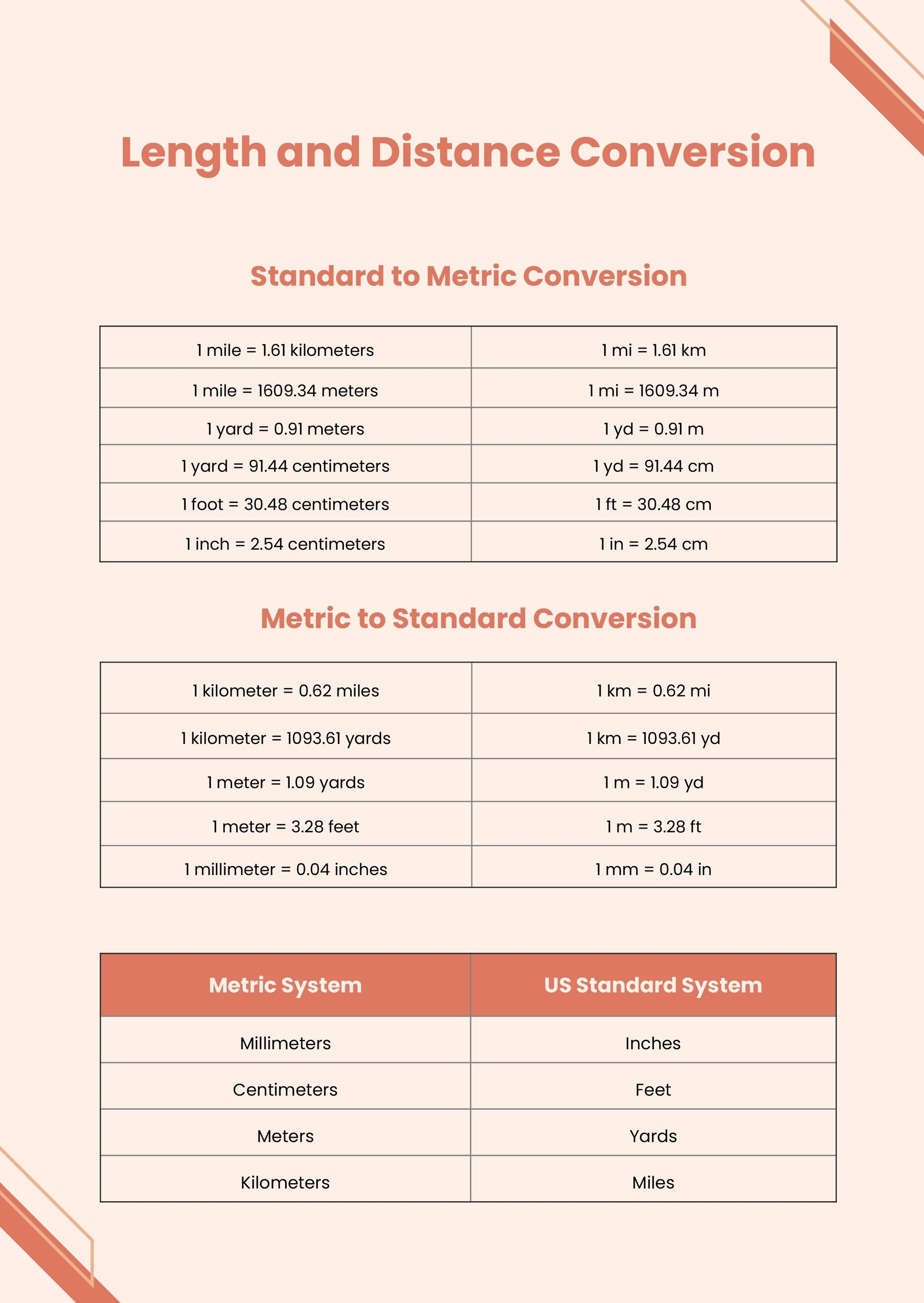 FREE FREE Metric Unit Conversion Chart Examples Template Worksheets Library