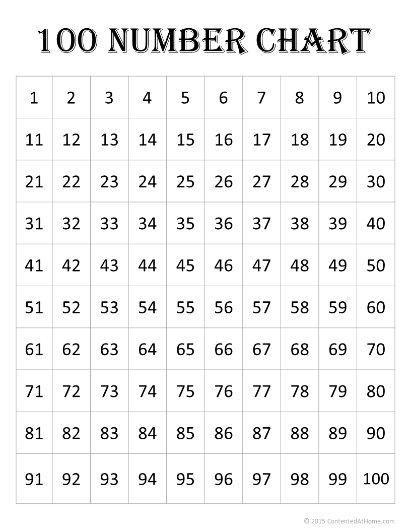 Free Printable Numbers 1-100 Chart