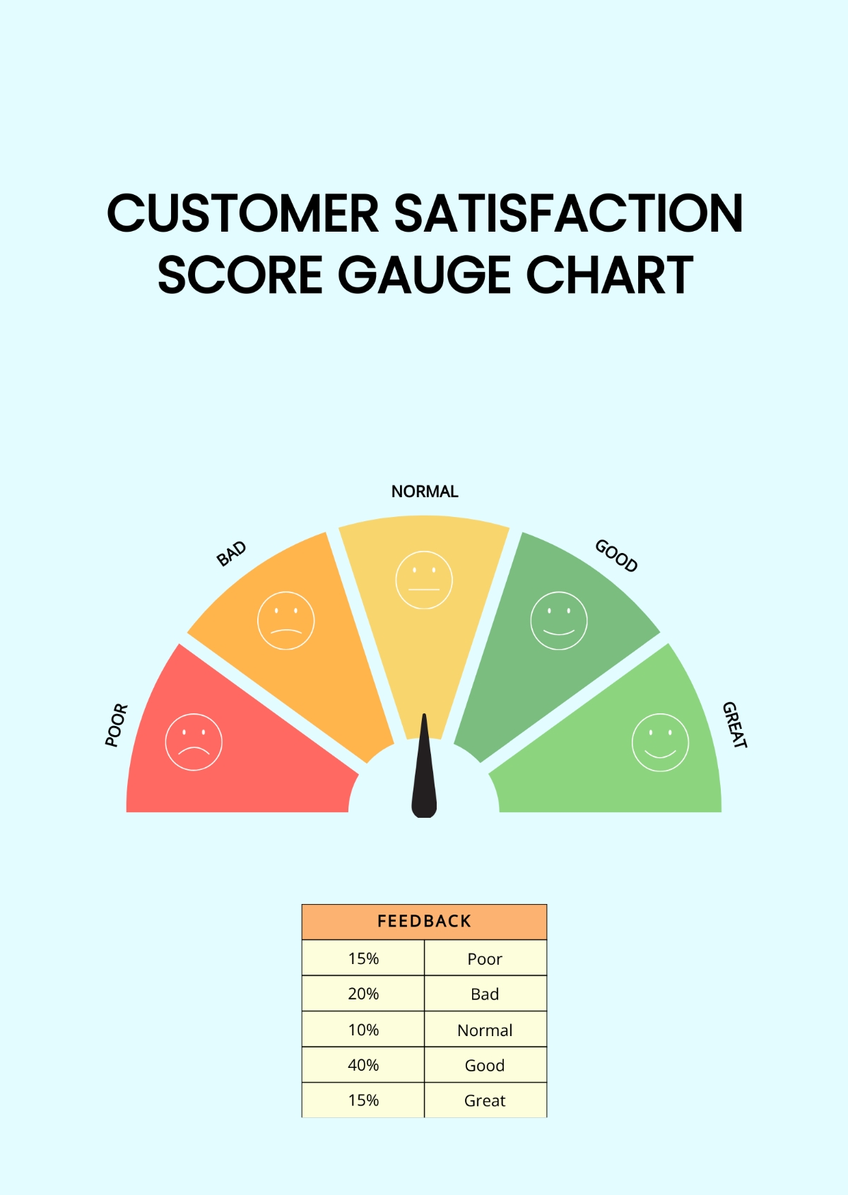 Free Gauge Chart Templates Editable And Printable