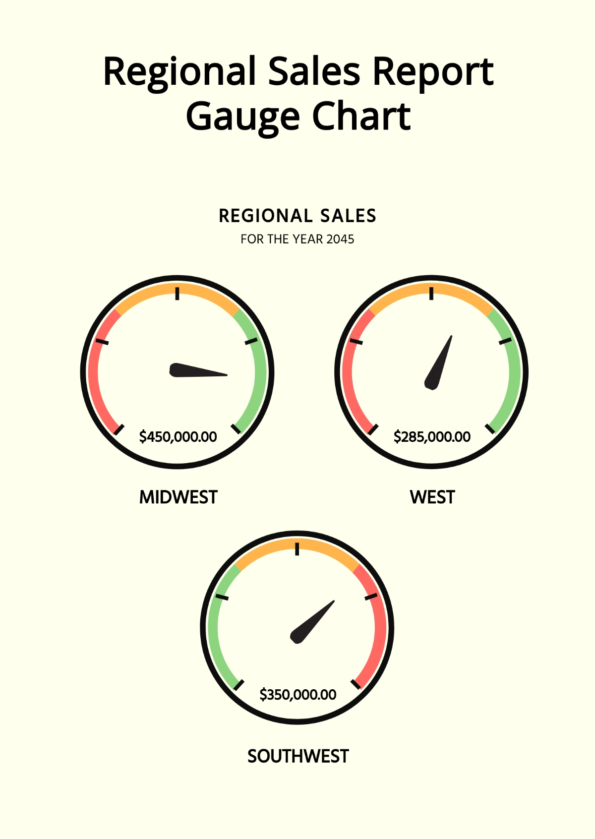 Free Gauge Chart Templates Editable And Printable