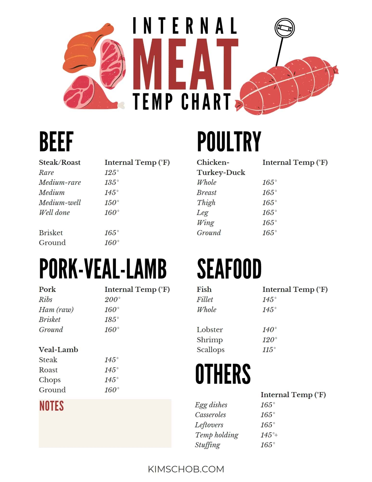Printable Meat Temperatures Chart