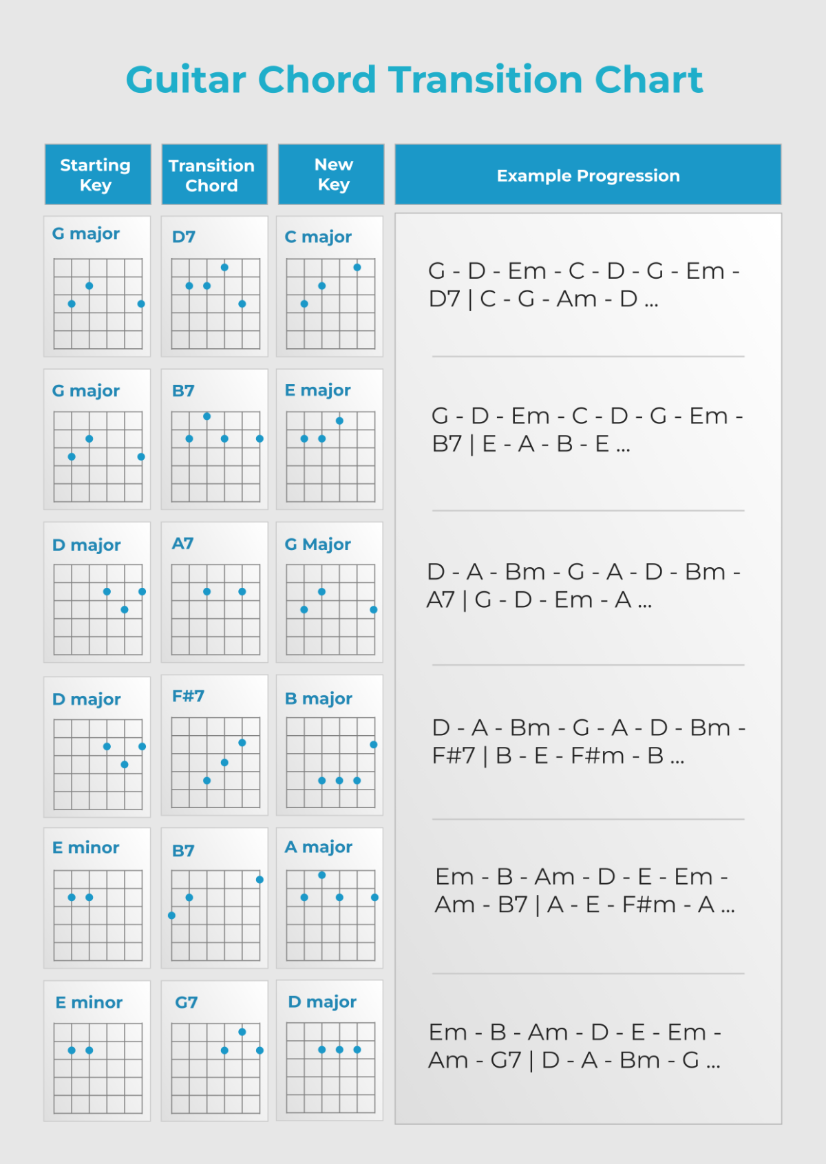 Complete Guitar Chords Chart Printable Complete Guitar Chords Chart Printable