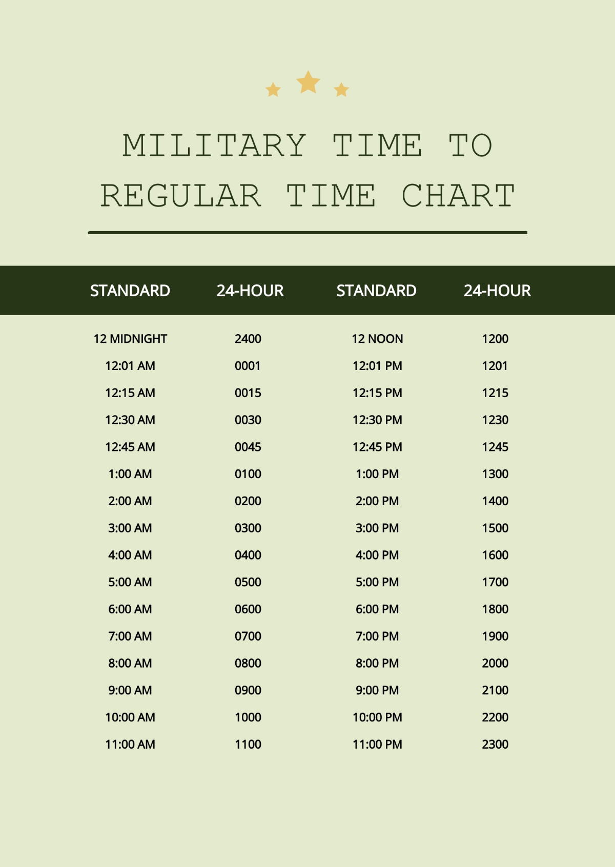 Army Time Printable Chart
