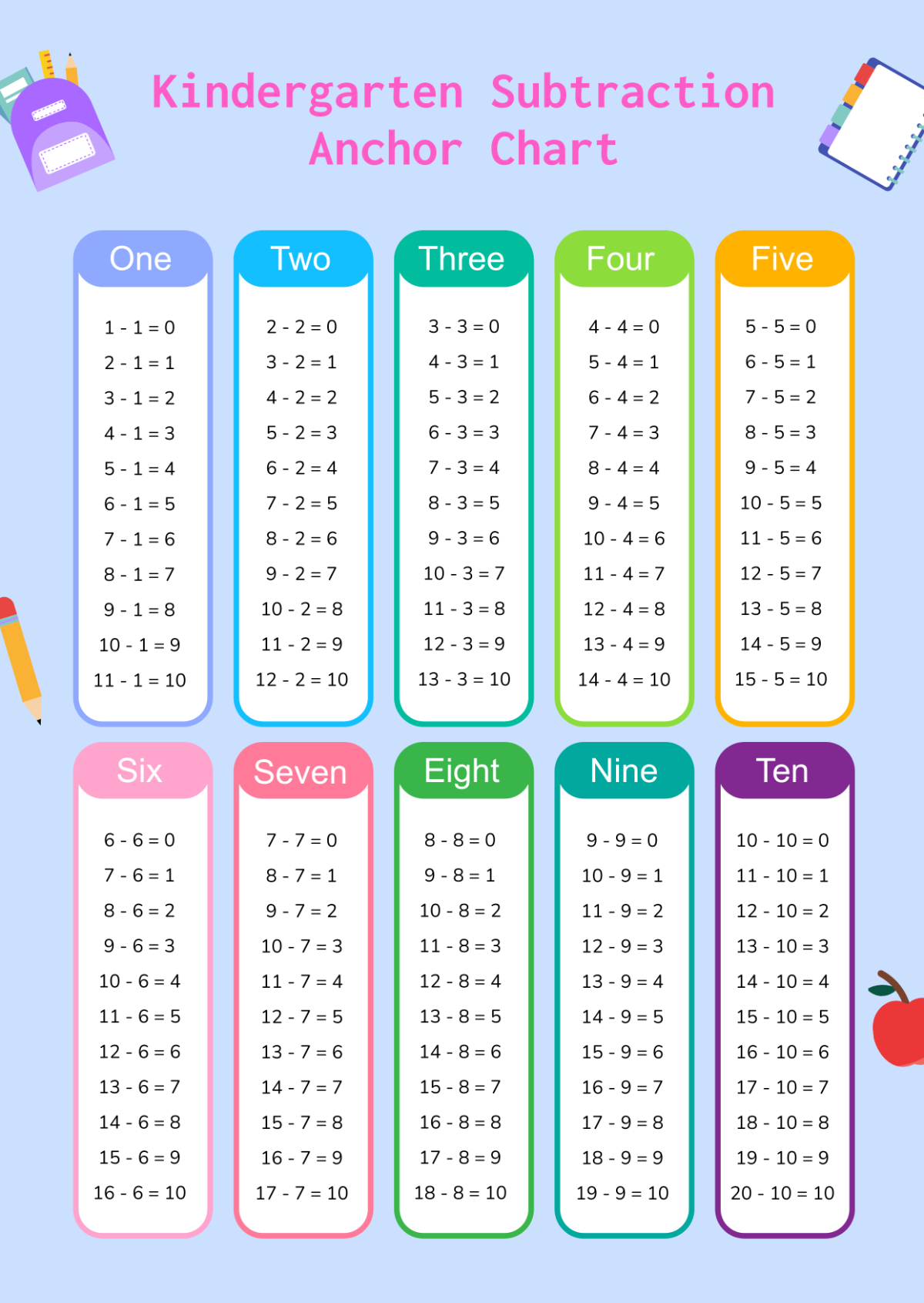 Free Kindergarten Subtraction Anchor Chart Template To Edit Online Free Kindergarten Subtraction Anchor Chart Template To Edit Online