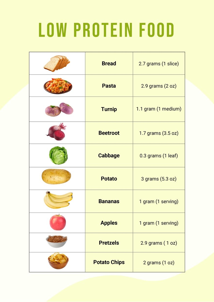 Free Printable Protein Food Chart Pdf