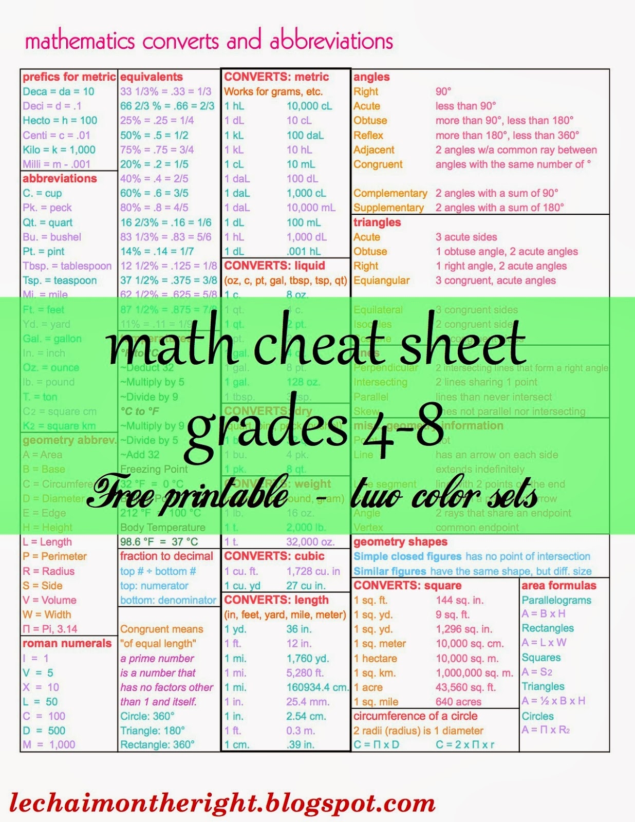 Free Math Cheat Sheet For Grades 4 8