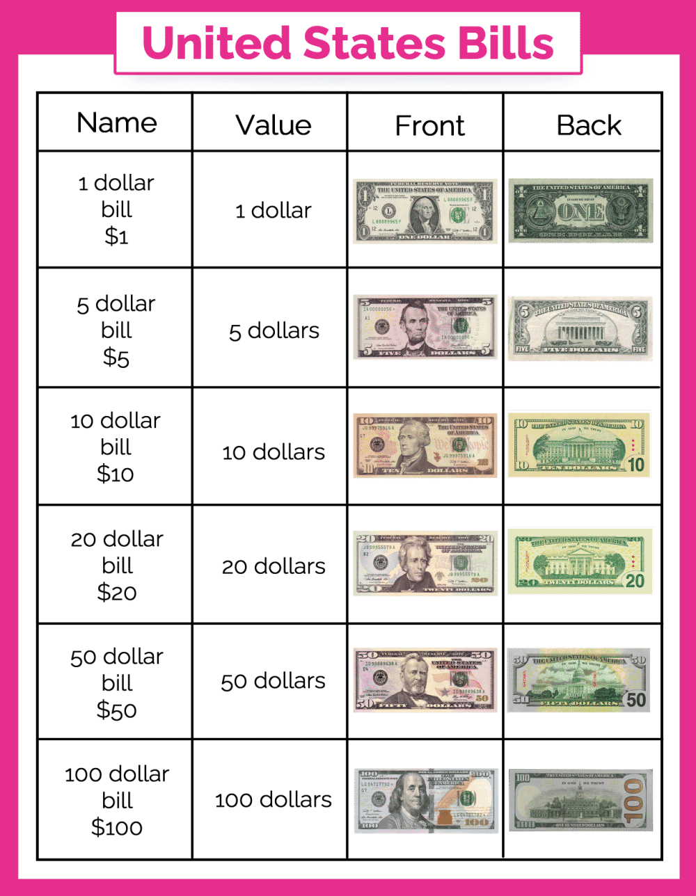 Free Money Chart For Kids Printables Freebie Finding Mom Worksheets Library