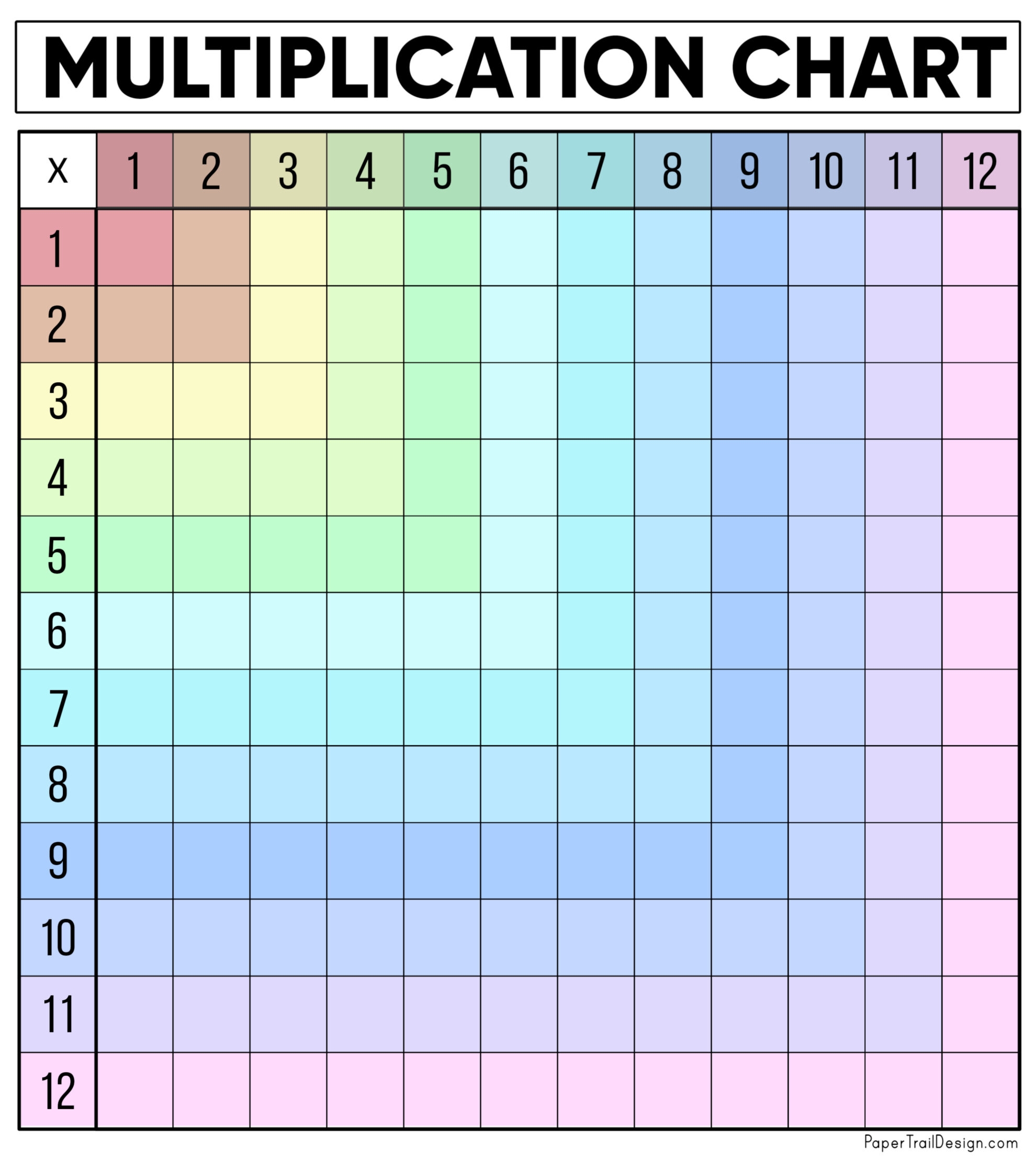 Blank Multiplication Chart Free Printable