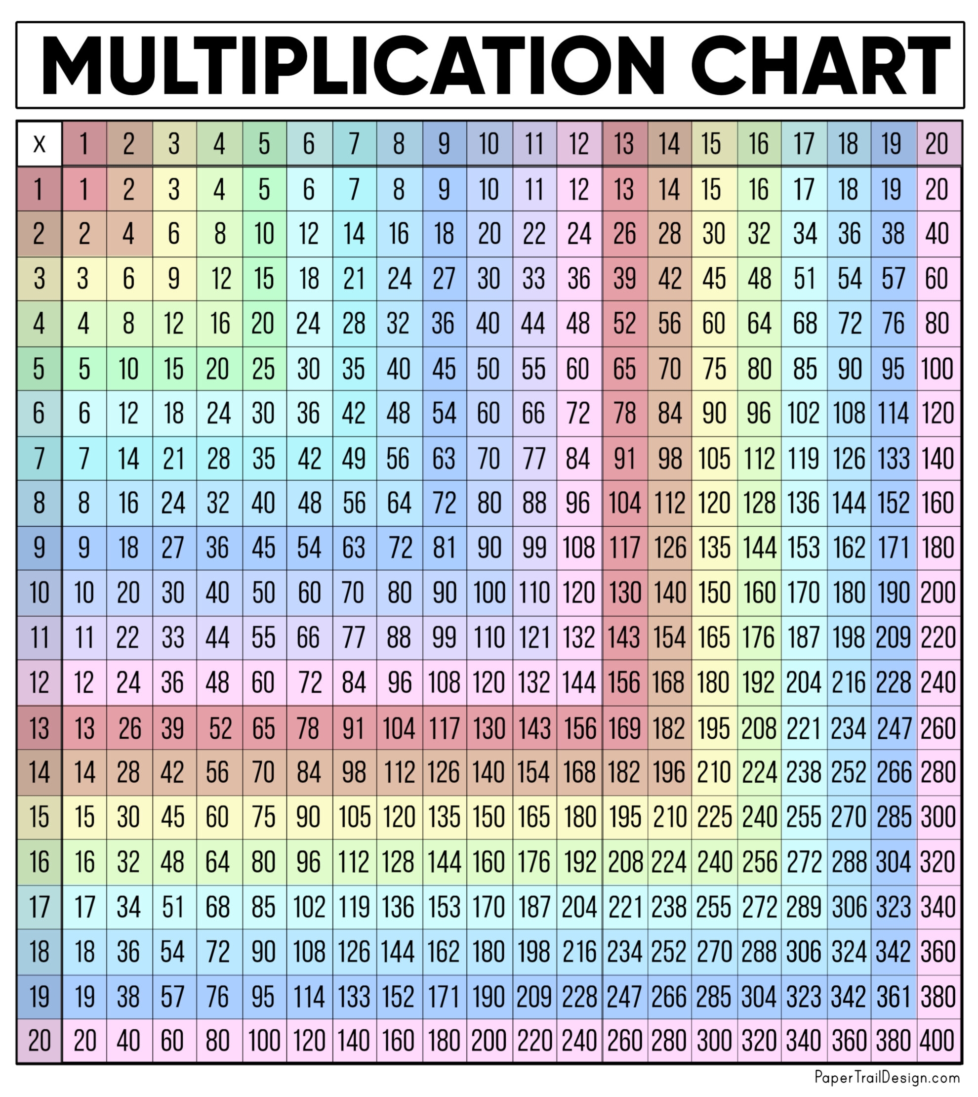 Multiplication Chart Printable In Color