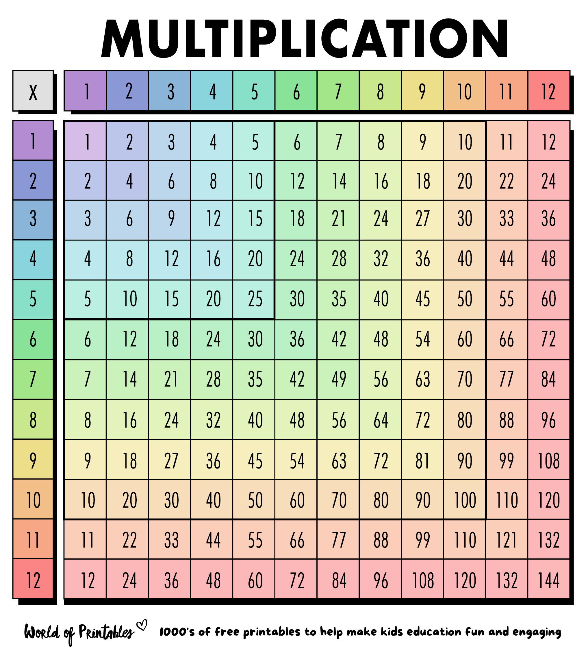 Multiplication Chart Printable Free