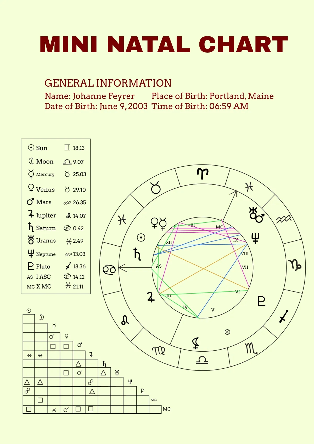 Free Natal Chart Templates Editable And Printable