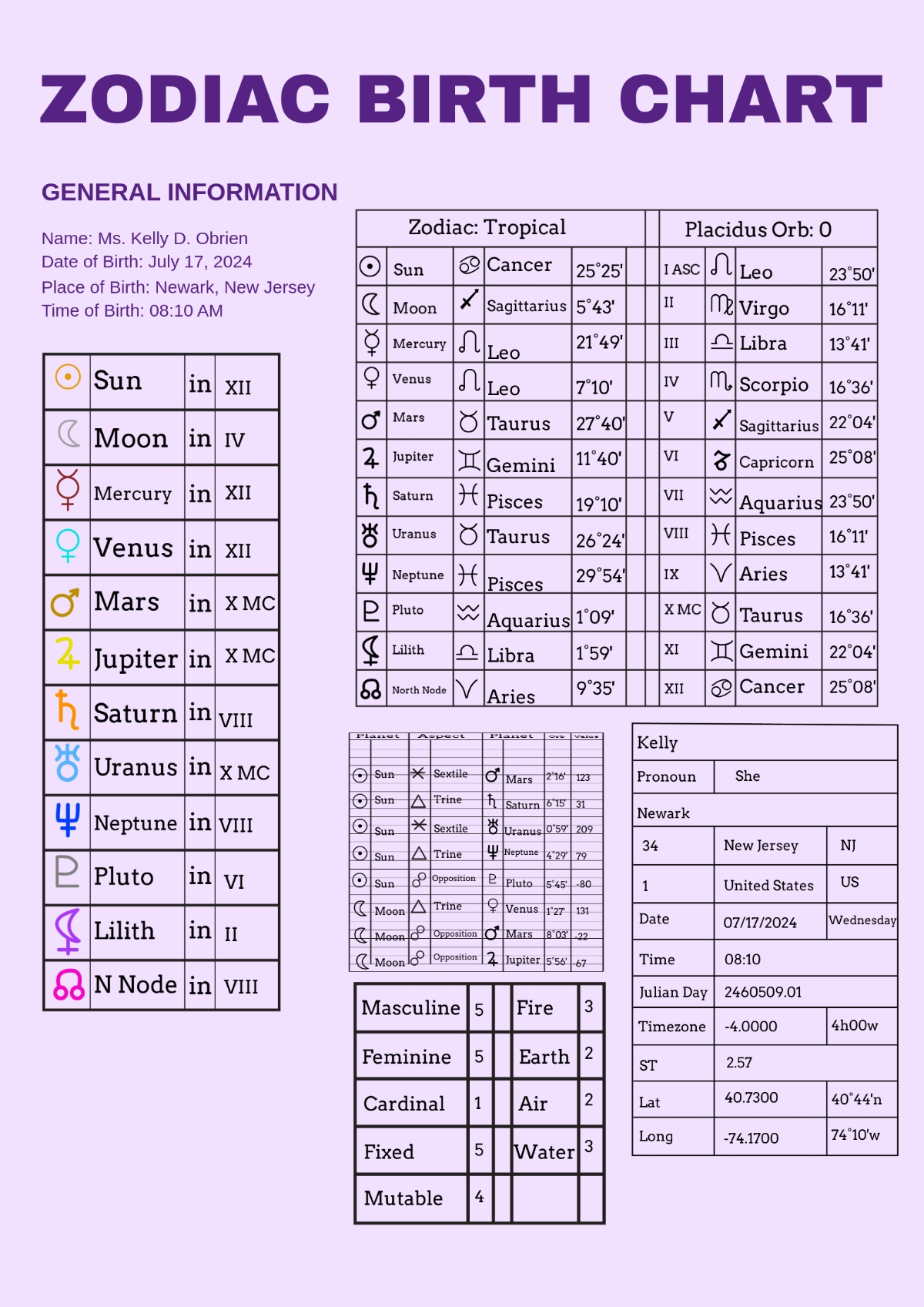Free Natal Chart Templates Editable And Printable Free Natal Chart Templates Editable And Printable