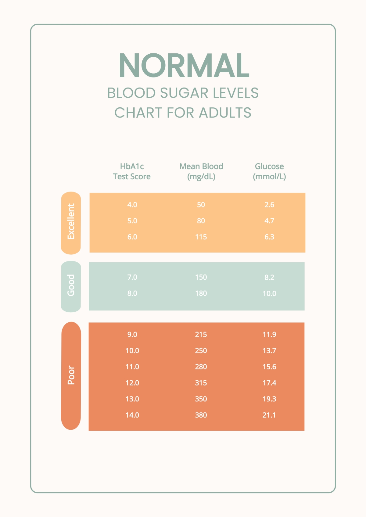 Printable Blood Sugar Level Chart