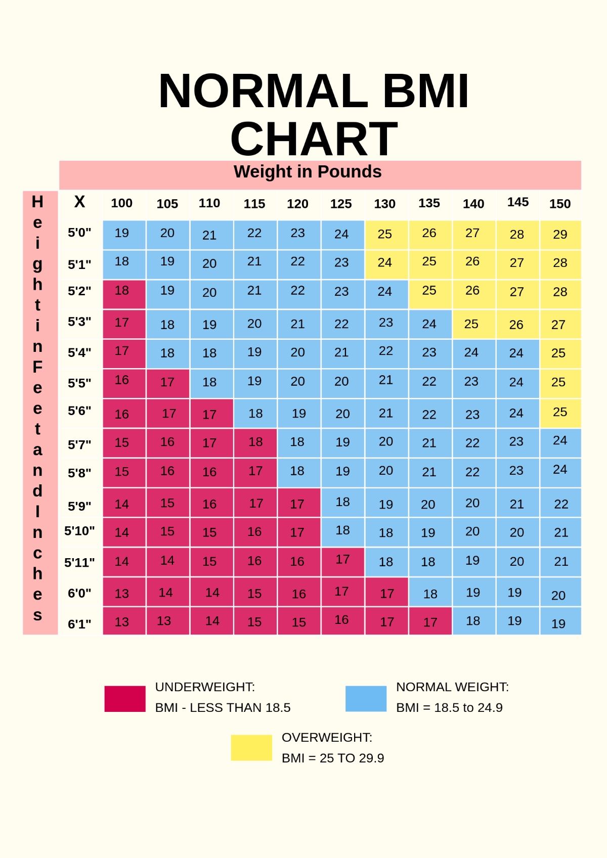 Free Normal BMI Chart Template To Edit Online Free Normal BMI Chart Template To Edit Online