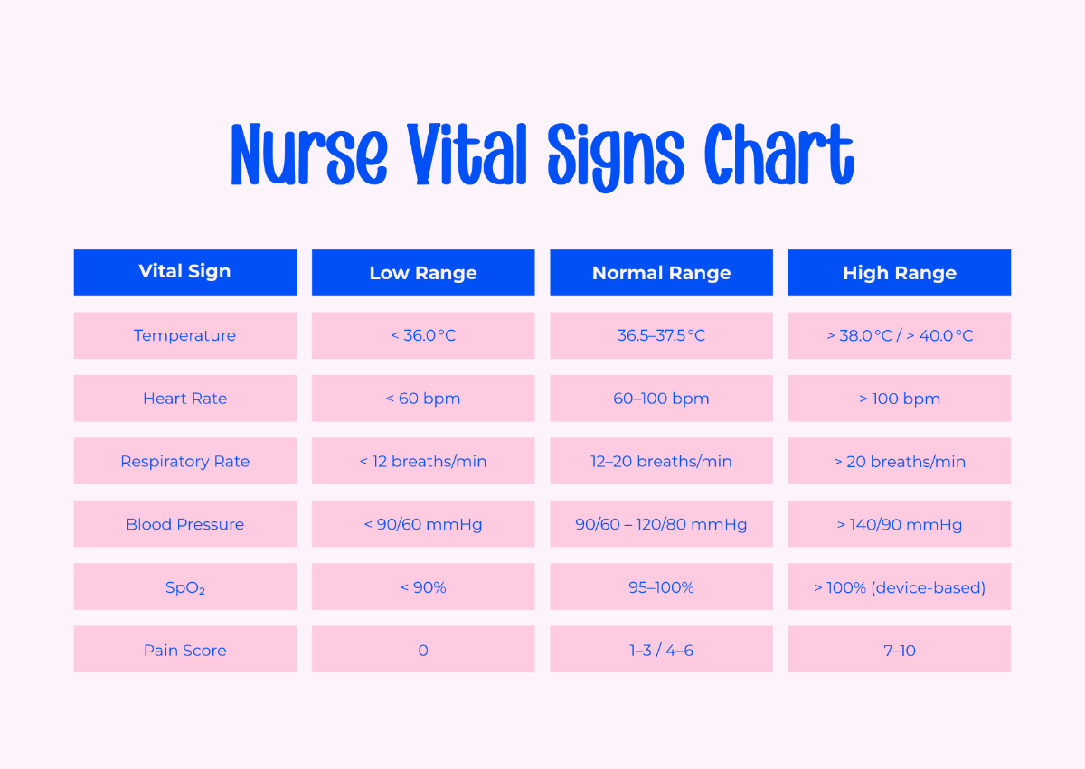 Vitals Chart Printable