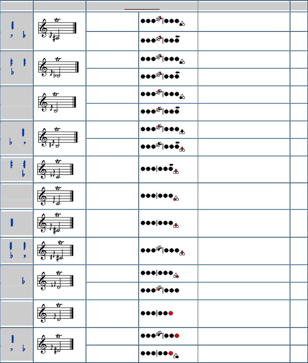 Free Oboe Trill Fingering Chart PDF 231KB 10 Page s 